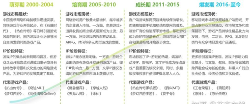 2026手游发行计划,揭秘未来爆款趋势,抢占市场先机 2026手游发行计划,揭秘未来爆款趋势,抢占市场先机