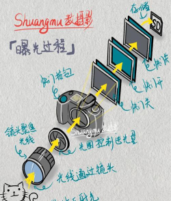 相机游戏室内攻略,掌握拍摄技巧,轻松应对各种场景 相机游戏室内攻略,掌握拍摄技巧,轻松应对各种场景