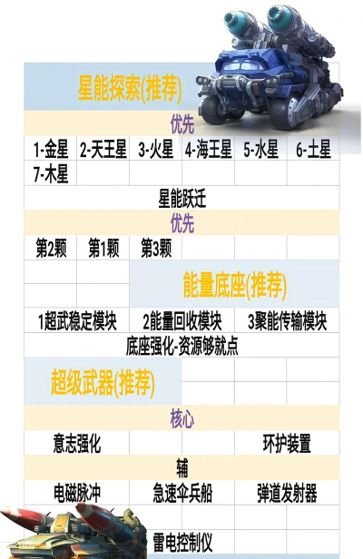 手游红警能晶,核心资源获取攻略,高效使用技巧解析 手游红警能晶,核心资源获取攻略,高效使用技巧解析