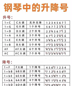 弹琴闯关游戏攻略,轻松上手技巧,高分通关秘籍 弹琴闯关游戏攻略,轻松上手技巧,高分通关秘籍