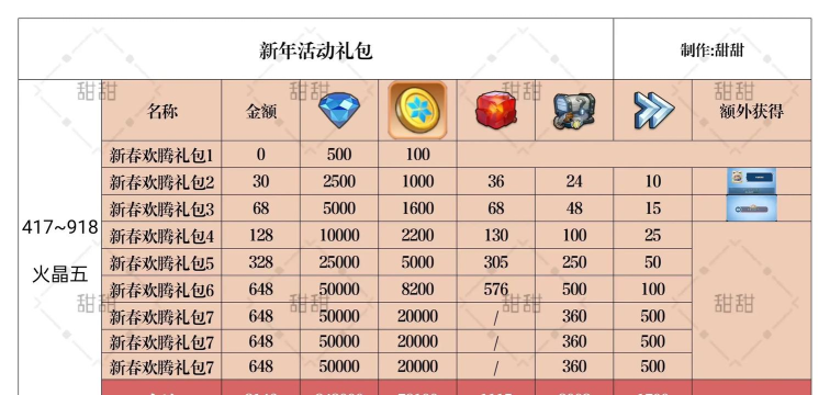 过年了什么游戏发钱,春节福利盘点,红包活动全解析 过年了什么游戏发钱,春节福利盘点,红包活动全解析