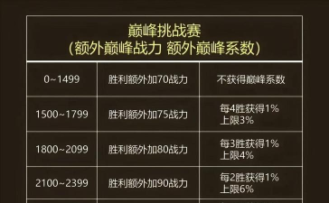 战力游戏攻略app,提供专业游戏指南,助你轻松提升战力 战力游戏攻略app,提供专业游戏指南,助你轻松提升战力