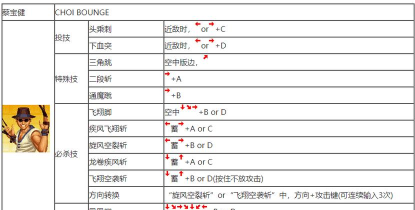摇杆拳王游戏,新手入门指南,高手进阶技巧 摇杆拳王游戏,新手入门指南,高手进阶技巧