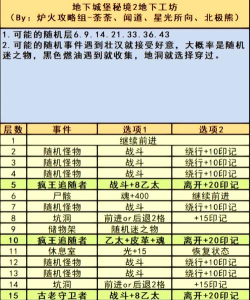 探索时空游戏攻略,掌握核心玩法技巧,轻松通关全关卡 探索时空游戏攻略,掌握核心玩法技巧,轻松通关全关卡