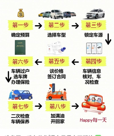 卖车游戏攻略,掌握核心技巧,轻松成为交易大师 卖车游戏攻略,掌握核心技巧,轻松成为交易大师