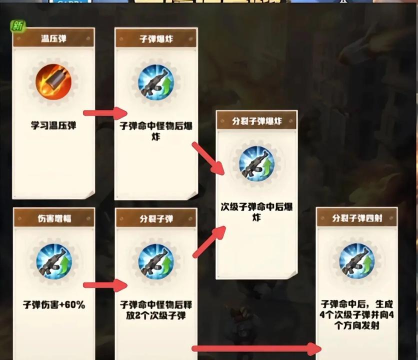 葫芦战争游戏攻略,新手快速上手,制霸战场技巧 葫芦战争游戏攻略,新手快速上手,制霸战场技巧