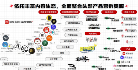 网易官方游戏,经典IP与创新玩法,覆盖全品类玩家需求 网易官方游戏,经典IP与创新玩法,覆盖全品类玩家需求