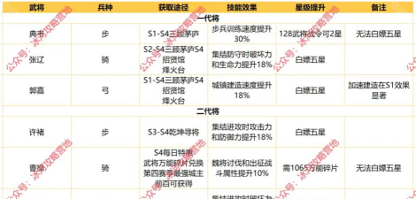 三国大冒险升星技巧全解析:快速提升武将战力攻略 三国大冒险升星技巧全解析:快速提升武将战力攻略