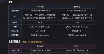 永恒之塔2配置要求是什么 永恒之塔2配置要求是什么