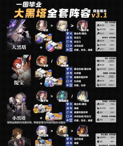 日常游戏养成攻略,轻松提升角色战力,高效规划资源分配 日常游戏养成攻略,轻松提升角色战力,高效规划资源分配