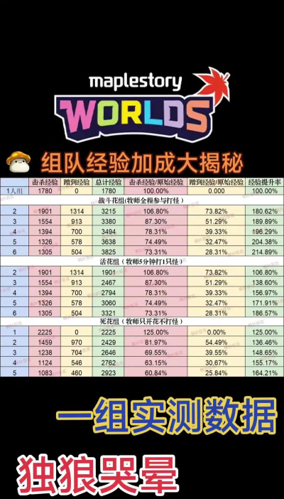 游戏搭档挑选攻略,找到靠谱队友,提升游戏体验 游戏搭档挑选攻略,找到靠谱队友,提升游戏体验