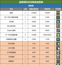 逃离塔科夫价格多少 逃离塔科夫价格多少