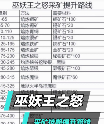 游戏煤矿采集攻略,高效挖矿技巧,资源快速积累方法 游戏煤矿采集攻略,高效挖矿技巧,资源快速积累方法