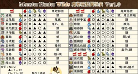 生存游戏怪物攻略,掌握弱点技巧,轻松应对各种挑战 生存游戏怪物攻略,掌握弱点技巧,轻松应对各种挑战