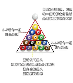 小球放置游戏攻略,轻松掌握技巧,快速通关秘籍 小球放置游戏攻略,轻松掌握技巧,快速通关秘籍