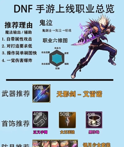 DNF手游职业推荐,新手入门首选,后期强势职业分析 DNF手游职业推荐,新手入门首选,后期强势职业分析