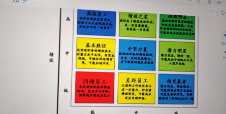 游戏人才选择攻略,精准匹配岗位需求,提升团队战斗力 游戏人才选择攻略,精准匹配岗位需求,提升团队战斗力