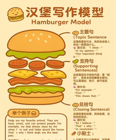 汉堡分类游戏怎么玩,掌握核心玩法技巧,轻松成为分类达人 汉堡分类游戏怎么玩,掌握核心玩法技巧,轻松成为分类达人