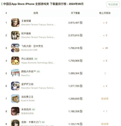苹果ios手游排行,热门游戏榜单,玩家必看推荐 苹果ios手游排行,热门游戏榜单,玩家必看推荐