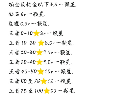 代练选什么游戏,热门游戏需求大,冷门游戏竞争小 代练选什么游戏,热门游戏需求大,冷门游戏竞争小