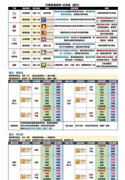 梦想世界手游门派,选择策略解析,打造专属战斗风格 梦想世界手游门派,选择策略解析,打造专属战斗风格