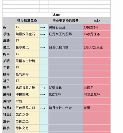 游戏兑换套装攻略,轻松获取心仪装备,解锁游戏新体验 游戏兑换套装攻略,轻松获取心仪装备,解锁游戏新体验