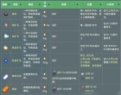 矿石游戏攻略,快速上手技巧,高效挖矿秘籍 矿石游戏攻略,快速上手技巧,高效挖矿秘籍