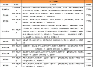 弹弹堂攻略大全 弹弹堂攻略大全
