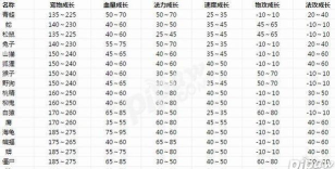 问道手游宠物成长,提升战力关键,培养策略全解析 问道手游宠物成长,提升战力关键,培养策略全解析