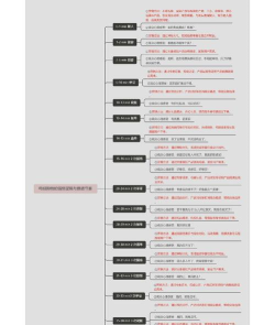 游戏直播必看攻略,新手快速入门,高手进阶秘籍 游戏直播必看攻略,新手快速入门,高手进阶秘籍