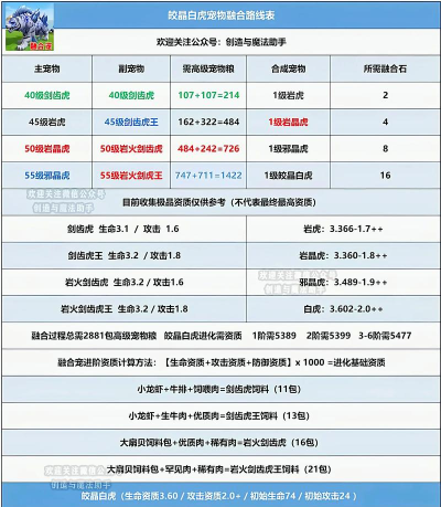 魔法狗是什么游戏,探索奇幻世界,体验独特玩法 魔法狗是什么游戏,探索奇幻世界,体验独特玩法