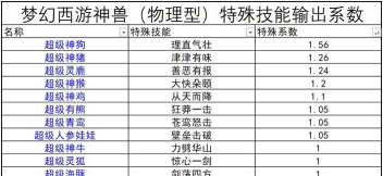 梦幻手游最强神兽,实力全面解析,助你称霸三界 梦幻手游最强神兽,实力全面解析,助你称霸三界