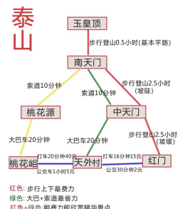 小泰山游戏攻略,新手快速上手,高手进阶技巧 小泰山游戏攻略,新手快速上手,高手进阶技巧