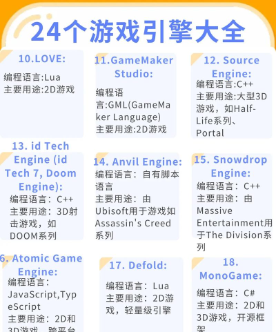 游戏引擎最简单,轻松上手,快速开发游戏 游戏引擎最简单,轻松上手,快速开发游戏