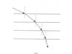 物理折射游戏攻略,轻松掌握折射原理,快速通关技巧分享 物理折射游戏攻略,轻松掌握折射原理,快速通关技巧分享
