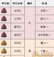 梦幻手游普陀石头,属性搭配全解析,平民玩家必看攻略 梦幻手游普陀石头,属性搭配全解析,平民玩家必看攻略