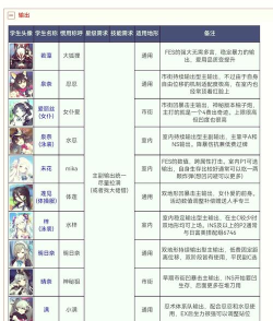 蓝色档案游戏攻略,新手入门指南,角色培养技巧 蓝色档案游戏攻略,新手入门指南,角色培养技巧