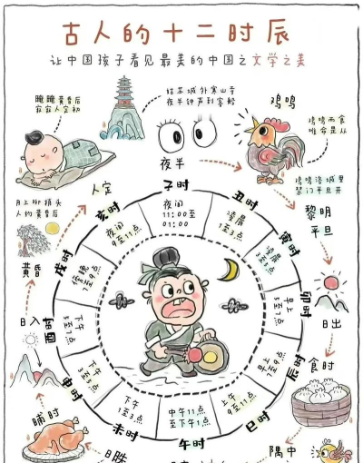 游戏时辰的攻略,掌握最佳时机,轻松提升游戏体验 游戏时辰的攻略,掌握最佳时机,轻松提升游戏体验