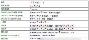 街机游戏,新手入门指南,快速掌握技巧 街机游戏,新手入门指南,快速掌握技巧