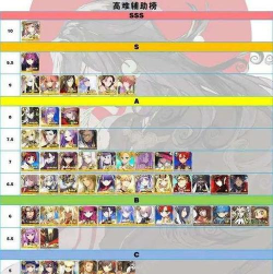 fgo手游英灵排名,从者强度深度解析,助你组建最强阵容 fgo手游英灵排名,从者强度深度解析,助你组建最强阵容