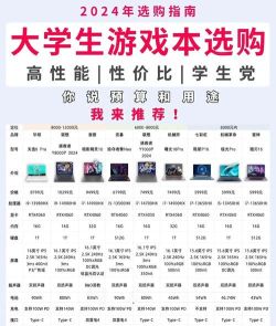 什么游戏本适合工作,兼顾性能与便携,提升办公效率 什么游戏本适合工作,兼顾性能与便携,提升办公效率