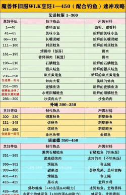 烹饪装扮游戏攻略,轻松上手技巧,高分通关秘籍 烹饪装扮游戏攻略,轻松上手技巧,高分通关秘籍