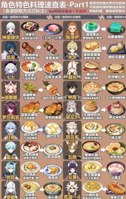 ro手游料理升级,提升角色属性,解锁隐藏效果 ro手游料理升级,提升角色属性,解锁隐藏效果