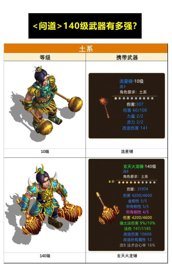 问道手游造装备,打造强力角色,提升战斗实力 问道手游造装备,打造强力角色,提升战斗实力