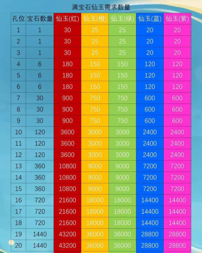 大话手游16宝石,属性加成详解,镶嵌技巧分享 大话手游16宝石,属性加成详解,镶嵌技巧分享