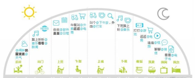 手游接入渠道分成,优化收入结构,提升游戏盈利能力 手游接入渠道分成,优化收入结构,提升游戏盈利能力