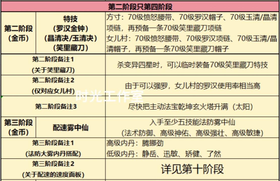梦幻手游经验计算,快速升级技巧,高效获取经验方法 梦幻手游经验计算,快速升级技巧,高效获取经验方法
