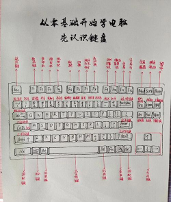 键盘战争游戏怎么玩,快速上手技巧,制胜策略全解析 键盘战争游戏怎么玩,快速上手技巧,制胜策略全解析