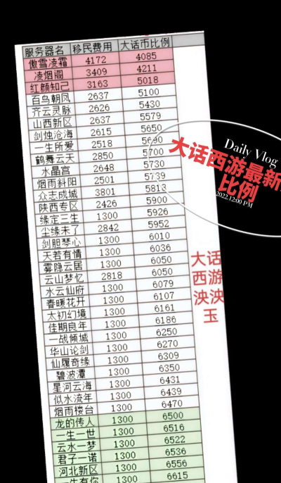 大话手游花钱吗,平民玩家省钱攻略,氪金大佬消费指南 大话手游花钱吗,平民玩家省钱攻略,氪金大佬消费指南