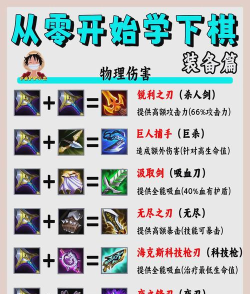 游戏部件合成攻略,掌握核心技巧,轻松打造顶级装备 游戏部件合成攻略,掌握核心技巧,轻松打造顶级装备